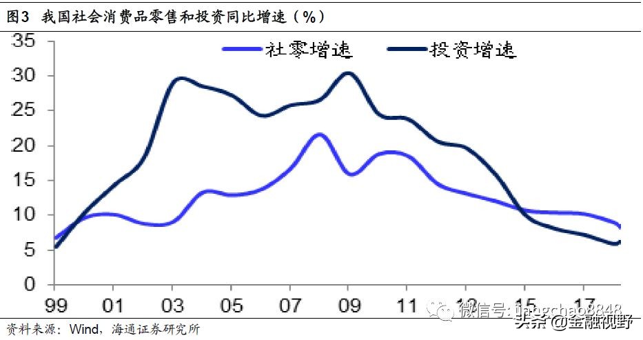 消费板块强势复苏股票,本轮行情滞涨消费股