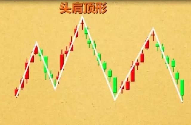 k线空中加油形态短线图解,短线几种分时买卖绝技