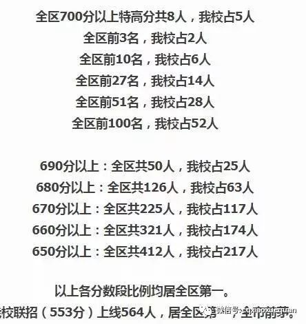 重庆原七大直属学校,重庆直属学校初中有哪些