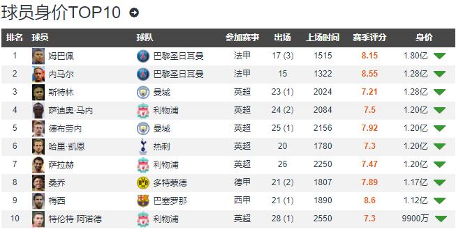 曼联续约马夏尔周薪太搞笑遭拒绝,马夏尔热刺哈里凯恩