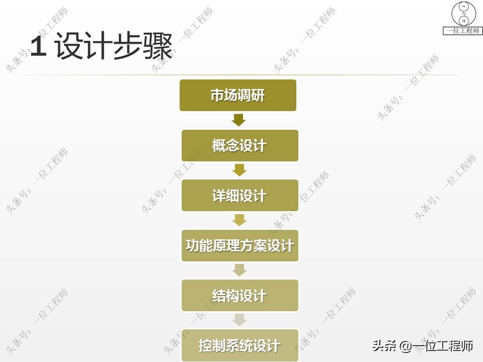 机电一体化有哪些技术问题,机电一体化的基本概念及组成