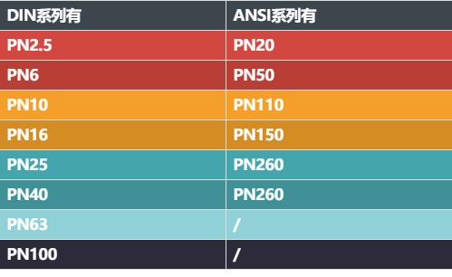 干货关于阀门的知识点都在这里了,让你更直接了解阀门