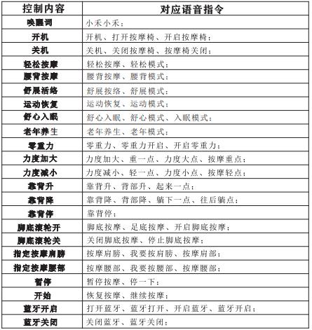 孝顺父母按摩椅,松下按摩椅送礼孝敬父母好物推荐