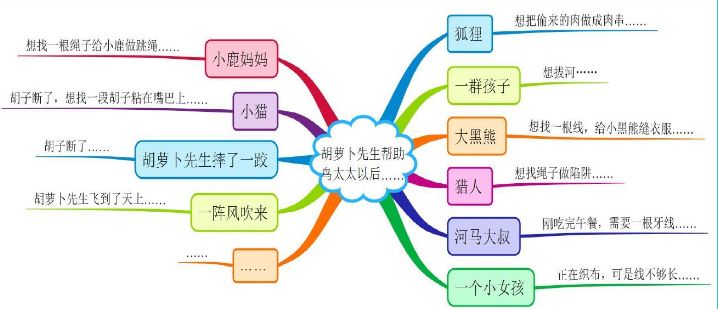 部编版小学语文上册课后习题答案,小学三年级上册语文5.3全优卷答案