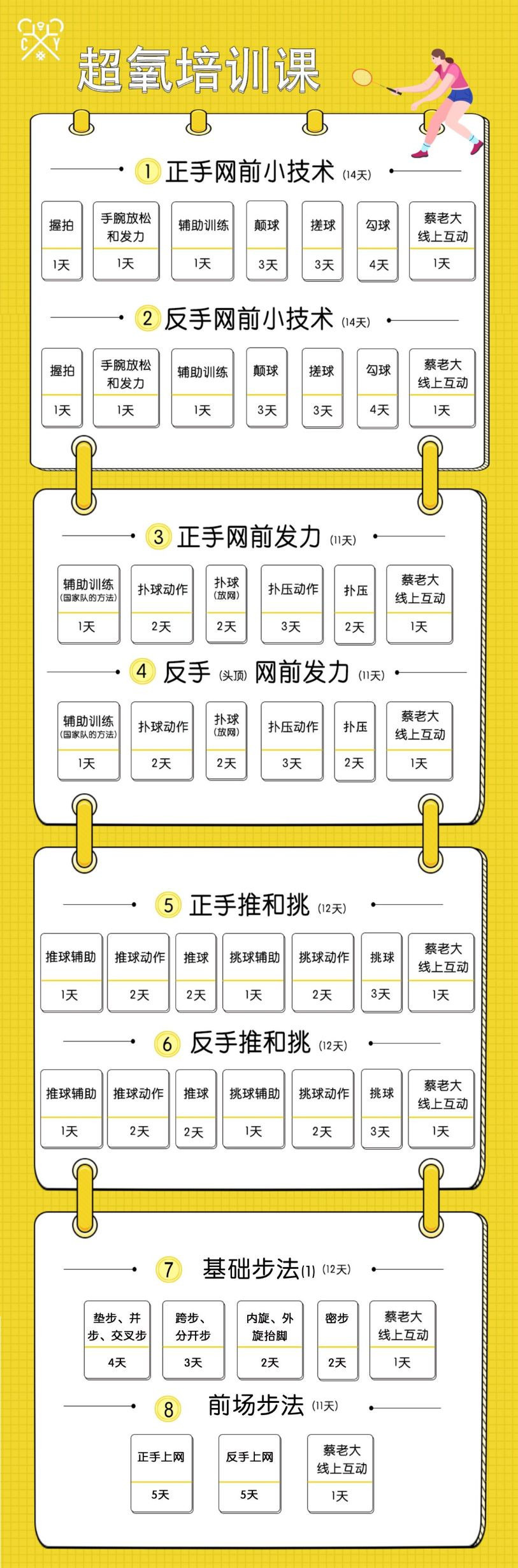 高远球高而不远,高远球只远不高