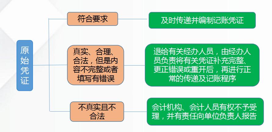 新手会计入门手把手教做账,新手小白会计如何快速学会做账