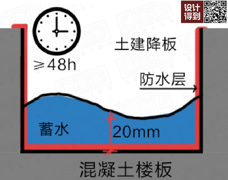 防水材料常识,搞懂所有电学