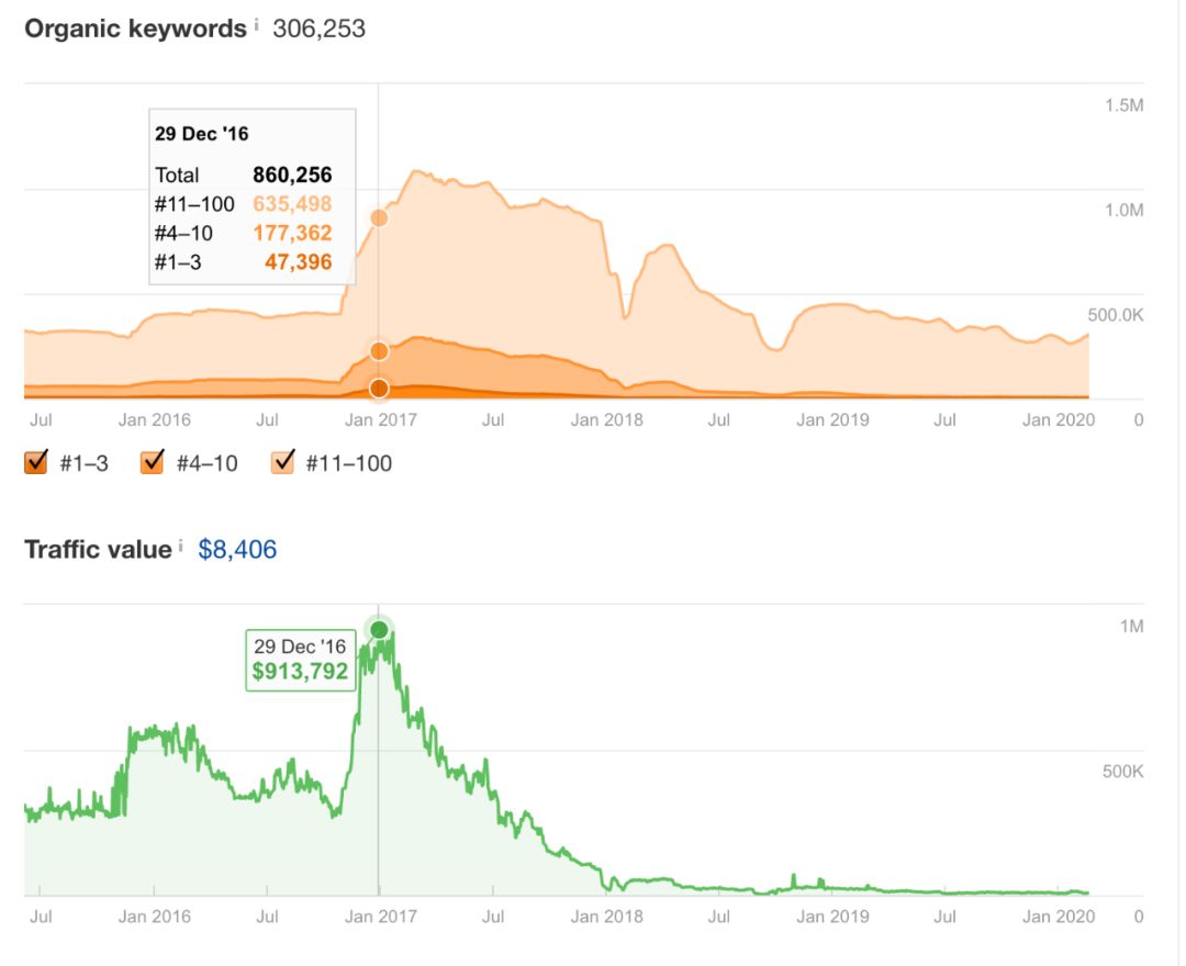 seo优化做副业,通过抖音seo如何赚钱