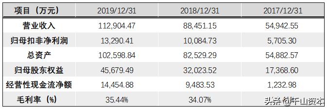 千山发审委官网,千山发审委网