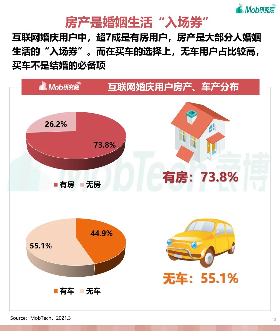 婚庆产业研究,互联网婚恋交友行业报告