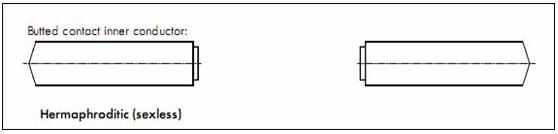 射频连接器技术特点,射频连接器技术相关书籍