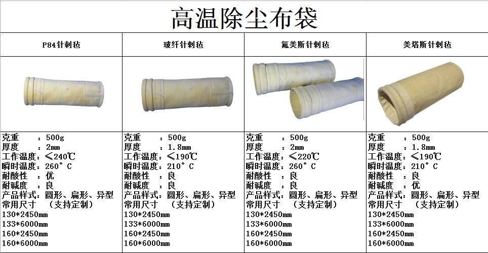 天津除尘布袋厂家介绍什么是PTFE除尘布袋？和普通布袋的区别？