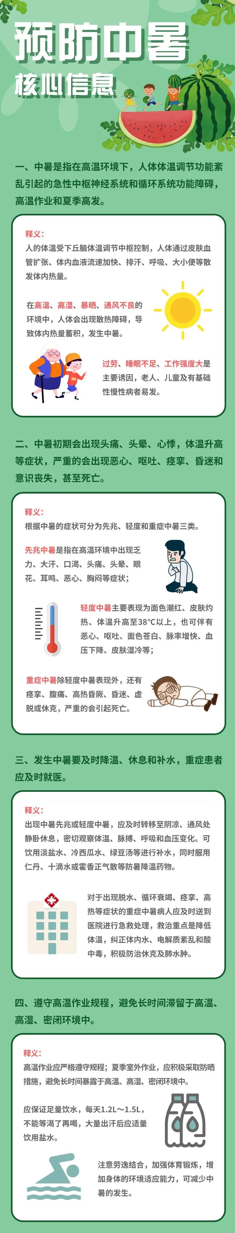 中暑急救手册图片大全,夏季防暑降温急救宝典