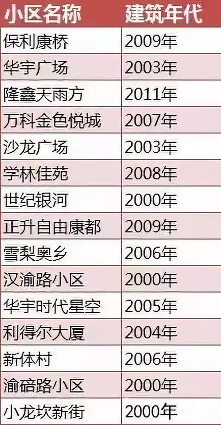 重庆学区房值不值得入手,重庆学区房值得入手吗