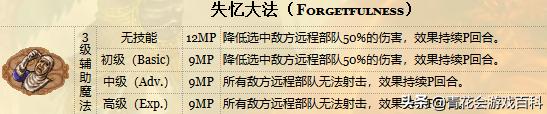 游戏技术的基本要素,游戏技能基础知识