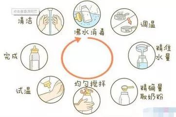 育儿早教给宝宝冲奶粉的正确做法,育儿奶粉知识0到1岁