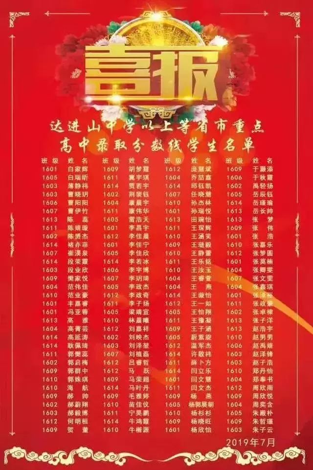 太原市初中学校中考成绩排名,太原初中哪个学校比较好