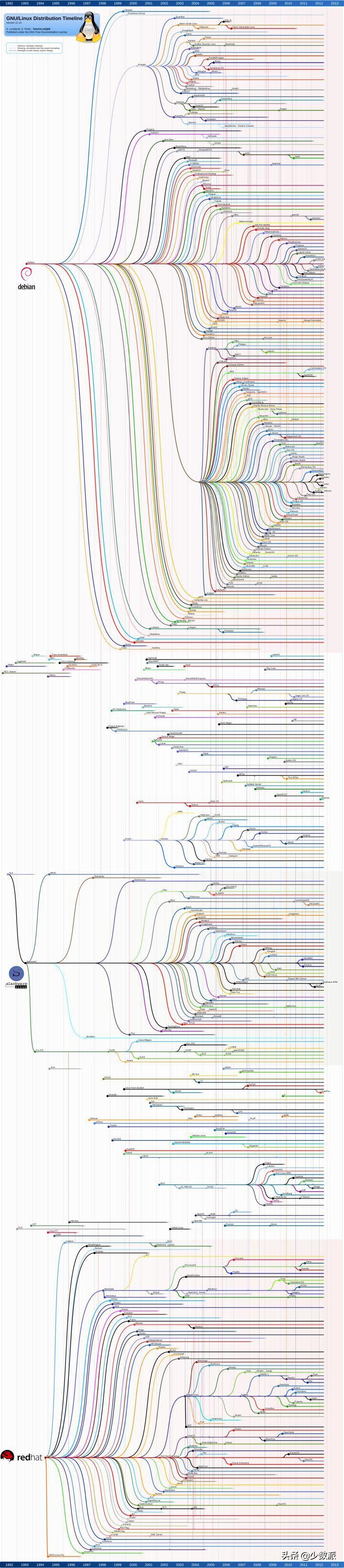 linux桌面系统适合新手,linux桌面国内