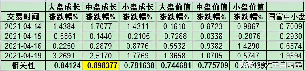 张坤的中小盘还能定投吗,张坤的易方达中小盘混合
