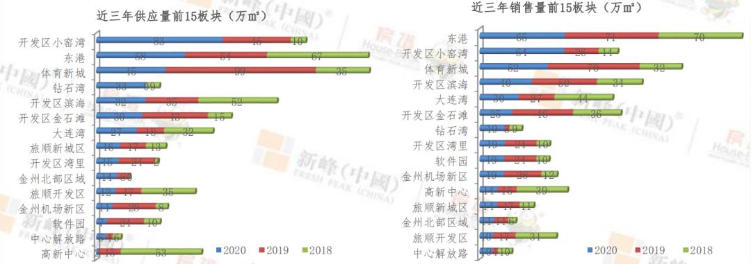看一下大连未来的发展,大连下一个风口板块在哪