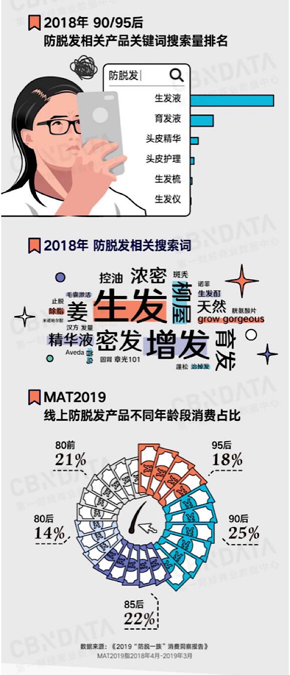 还没脱单先脱发！“秃如其来”的90后是如何拯救发量的？