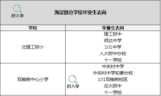 北京幼升小的孩子,北京幼升小可以去别的学校吗