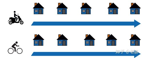 机械硬盘转速5400和7200的区别,硬盘7200转为什么才到5000
