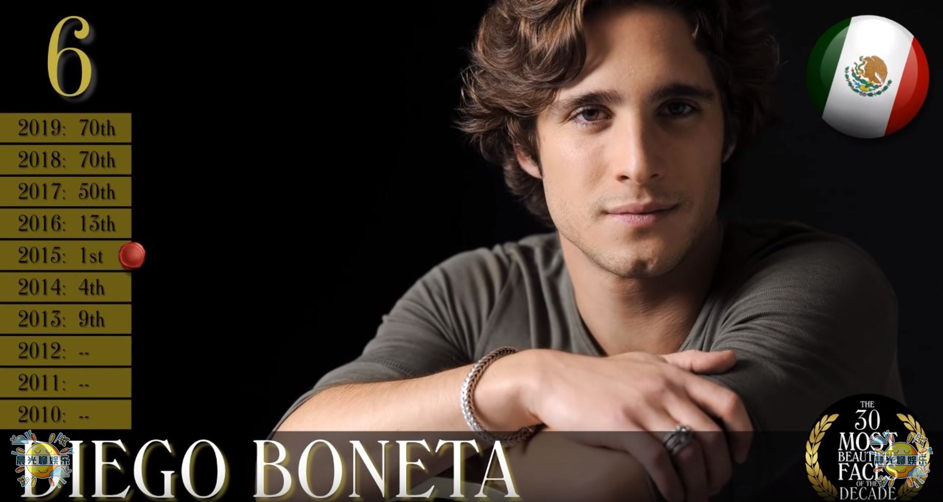 全球近10年以来最帅的30位男人排行榜，亚洲地区仅有5位上榜