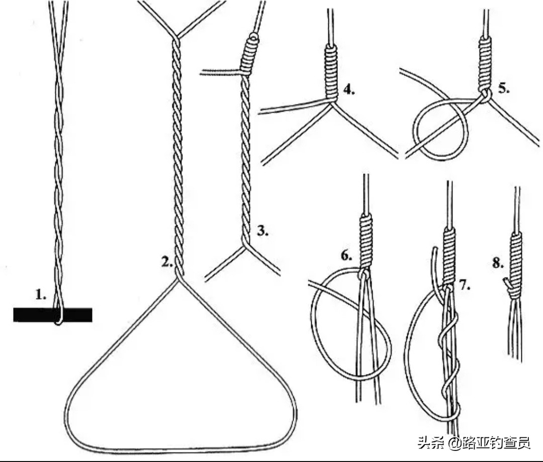 gt结与fg结的区别,GT结和FG结收尾