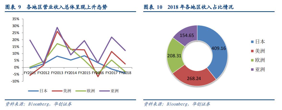 百乐官方旗舰水性笔,日本进口百乐自动笔