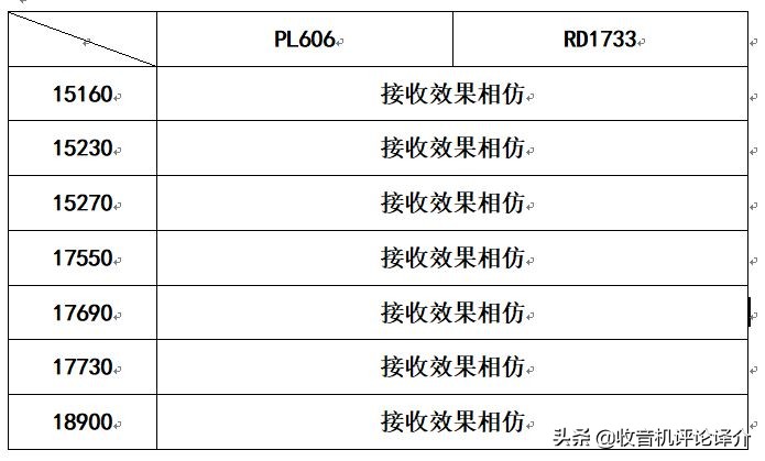 出口转内销收音机,出口日本收音机