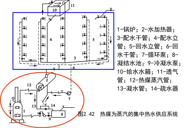 室外给水排水系统识图,道路给水排水施工图识图的意义