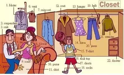 英语干货｜33张图让你记住英语中所有生活用词！