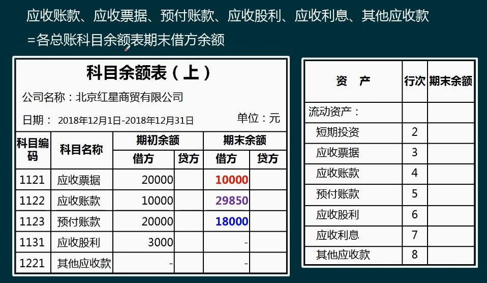 手把手教你编制会计报表,如何快速学会编制合并报表