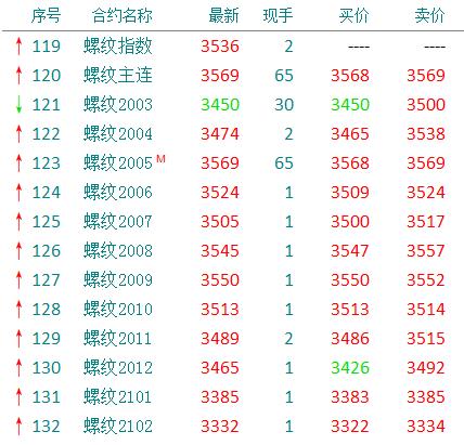 如何做期货新手入门,怎么做期货新手入门