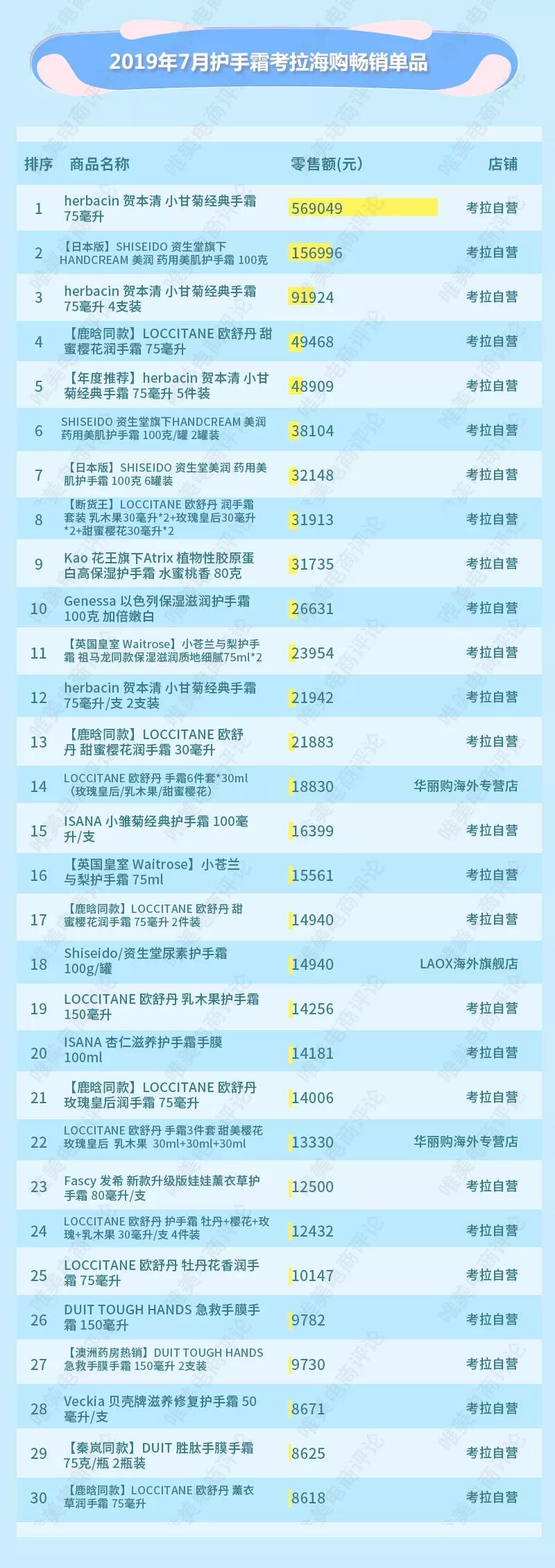 贺本清护手霜洋甘菊德国,护手霜进口欧舒丹