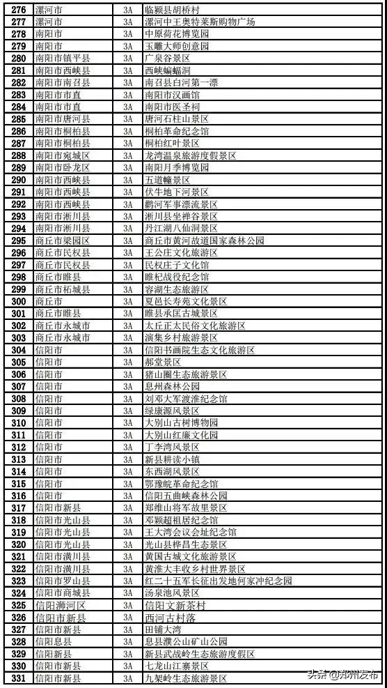 河南省旅行社企业，即日起可恢复部分经营！