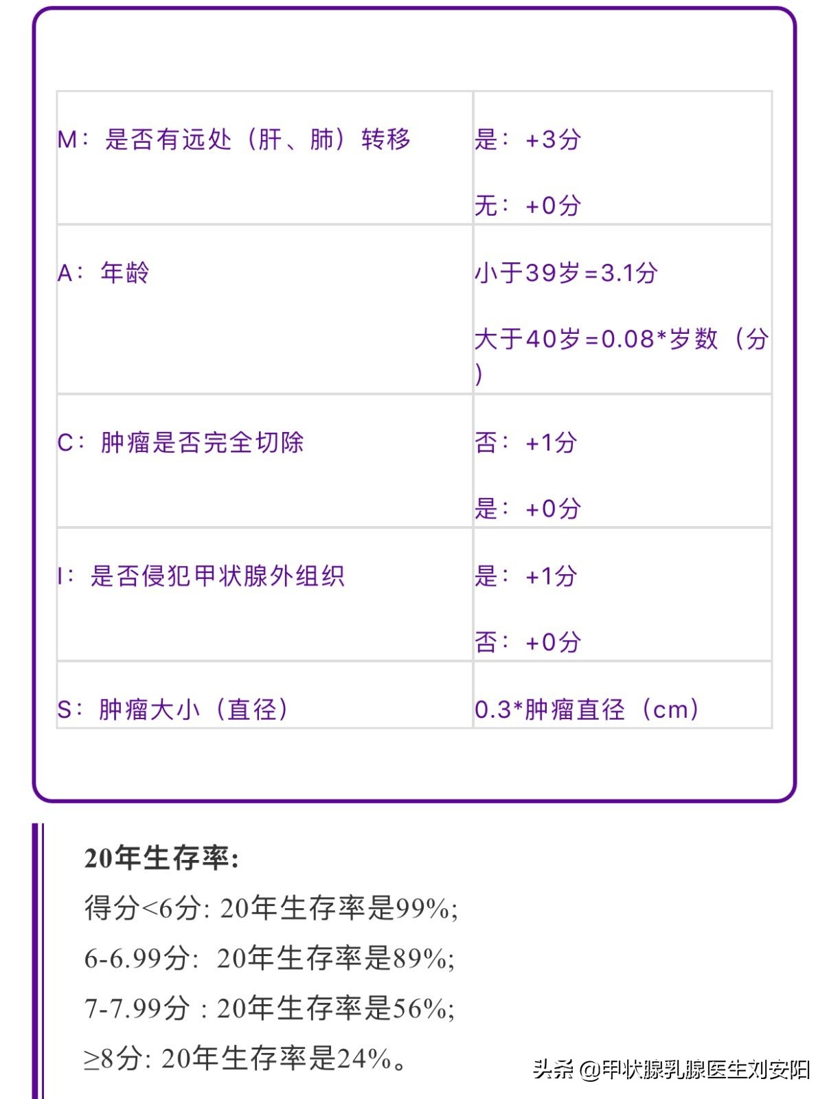 甲状腺癌淋巴结转移最佳治疗方案,甲状腺癌伴淋巴结转移能活多久