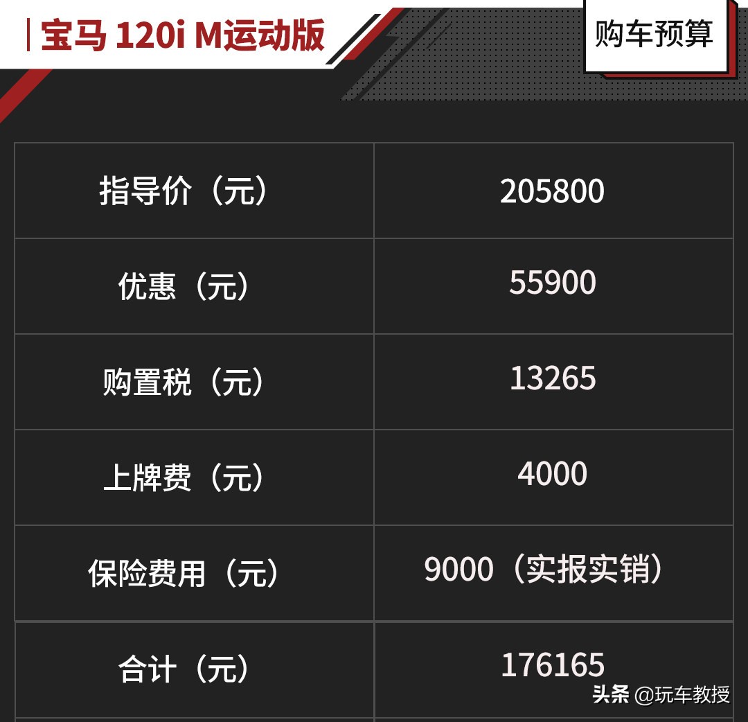 教授探店：相差1235元，加钱上宝马还是直接思域顶配？