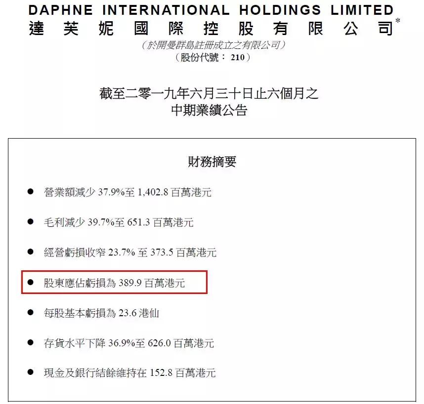 股价暴跌40%,股价跌到9.99就跌下去了