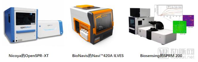 近30亿潜在市场规模，新一代SPR技术检测平台市场研究报告