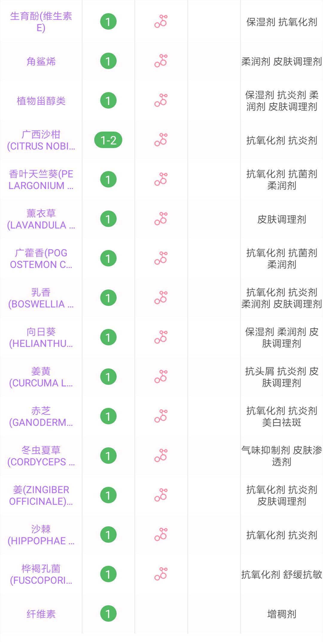 七种超人气化妆水测评,十大爆款化妆水