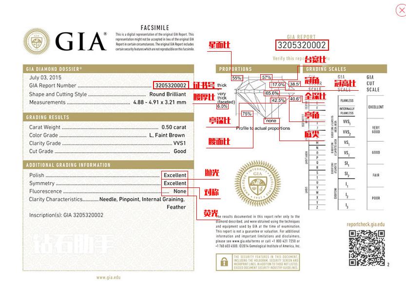 Bluenile攻略一站式服务,选择那颗夜空中最亮的星