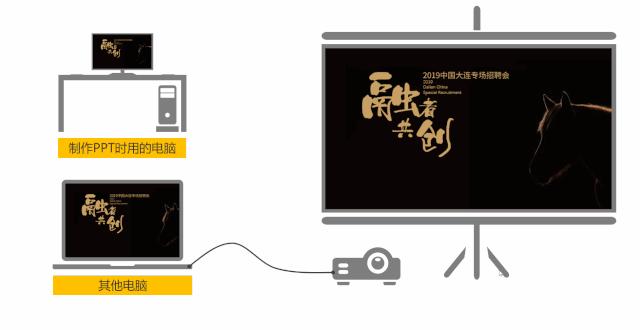 ppt字体丢失,wps里面ppt出现字体丢失怎么解决