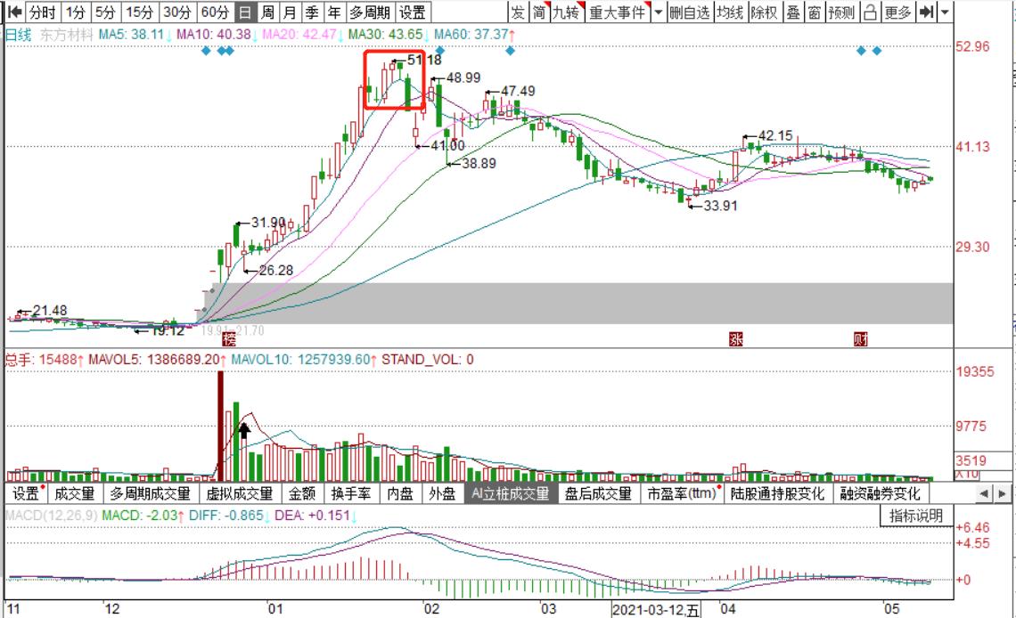 股票k线学习入门视频,股票K线学习教程