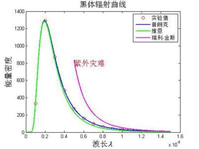 宇宙法则大圆满,宇宙物理定律是统一的吗