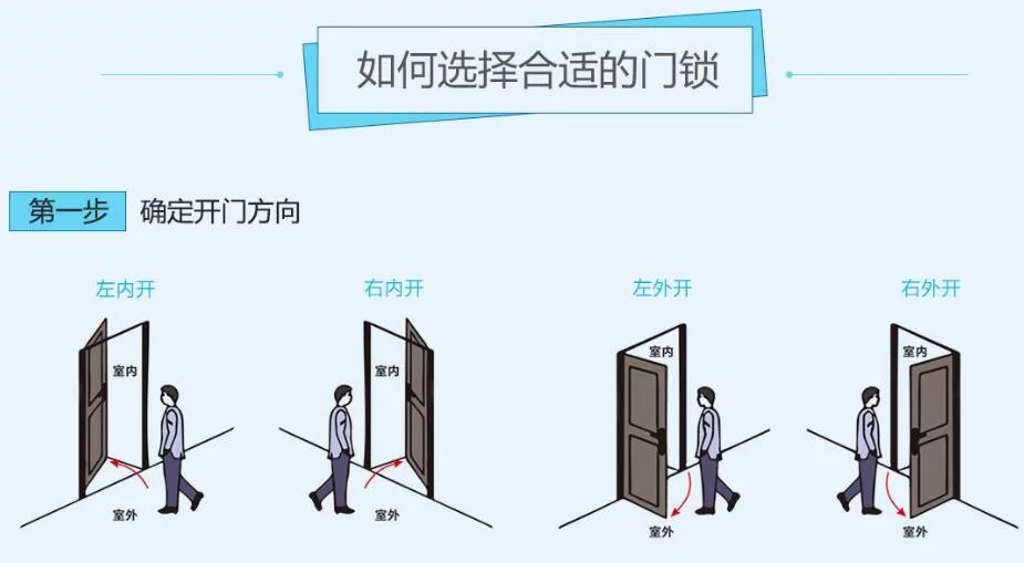 乐橙智能云锁,乐橙智能云锁k6