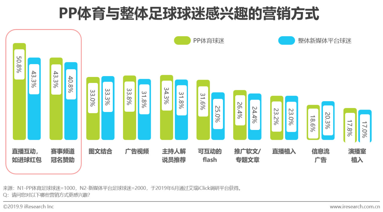 涓浗瓒崇悆鐞冭糠蹇冪悊娲炲療,涓浗绀句氦濯掍綋鐢ㄦ埛娲炲療