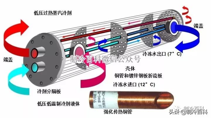 制冷系统的思路和方法,制冷系统安装调试软件核心技术