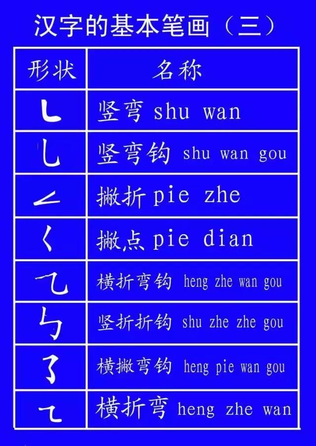 家长说我不会写字,家长反映孩子不会写字